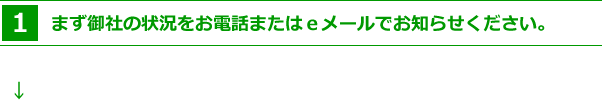 １．まず御社の状況をお電話またはｅメールでお知らせください。