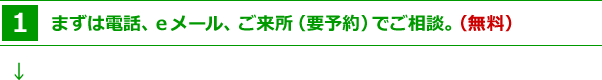 １．まずは電話、ｅメール、ご来所（要予約）でご相談。（無料）