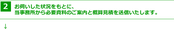 ２．お伺いした状況をもとに、当事務所から必要資料のご案内と概算見積を送信いたします。